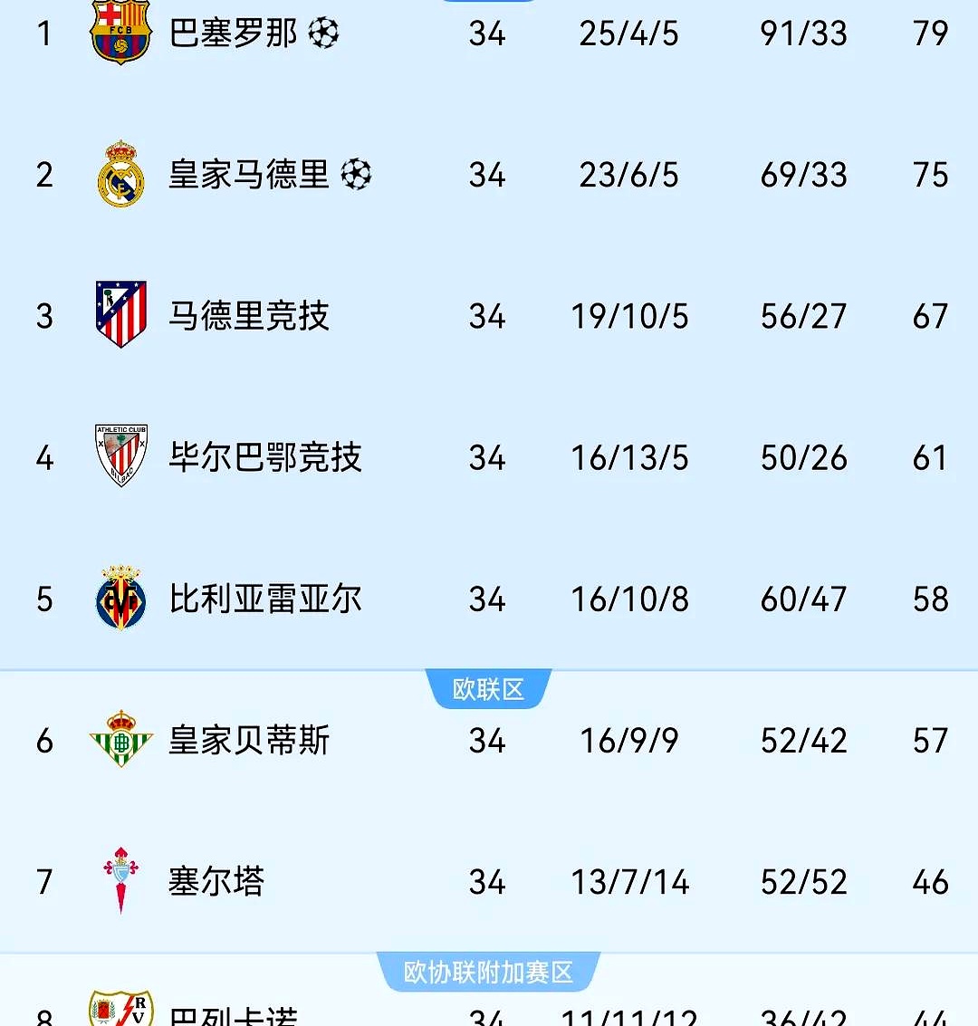 乐鱼体育官方-包含毕尔巴鄂取得关键胜利，稳定排名前列的词条