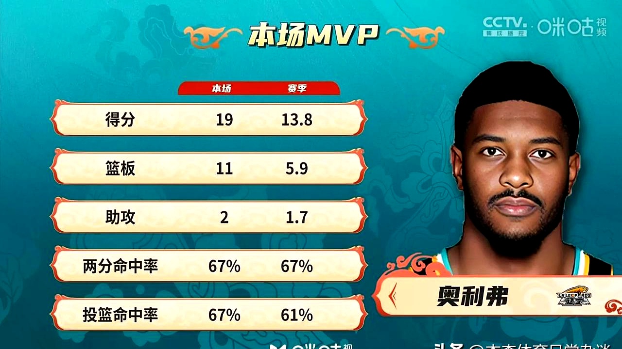 乐鱼体育在线登录-西藏男篮实力强劲，成功战胜山东队的反扑