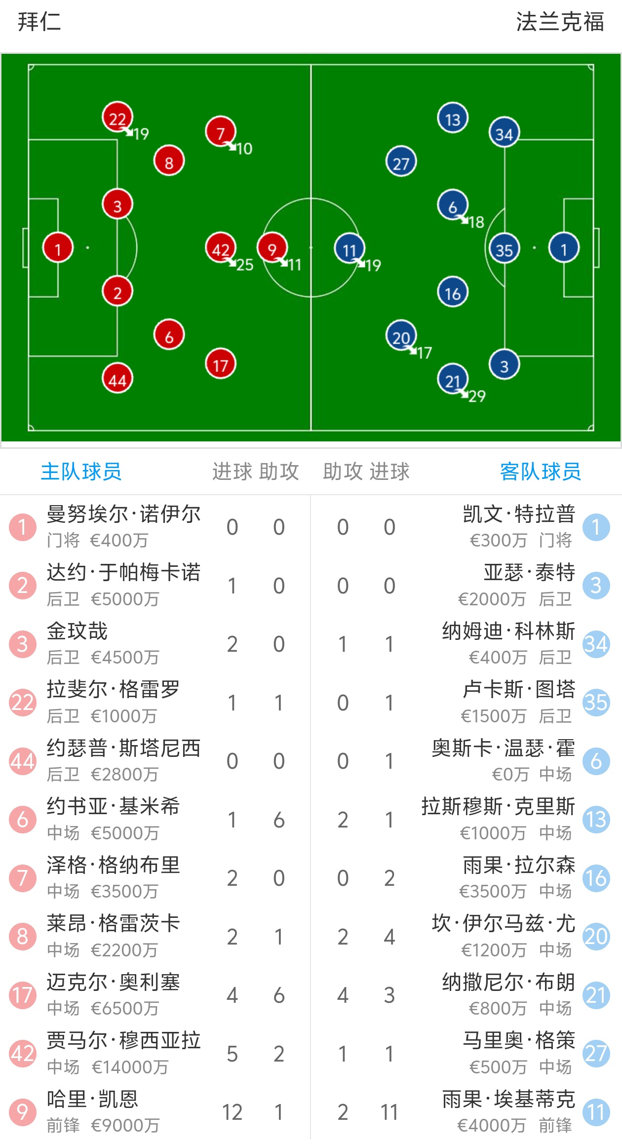 乐鱼体育网页版入口-解析：拜仁慕尼黑强劲表现，欧冠场上闪耀的简单介绍
